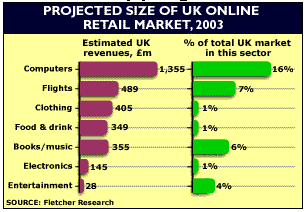 UKRetailOnline2003.gif (9052 bytes)