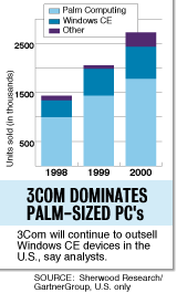 palmgraf2.gif (7652 bytes)